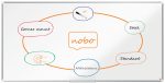 WHITEBOARD MAGNETIC OTEL LACUIT 200*100CM PREMIUM PLUS NOBO – poza 1
